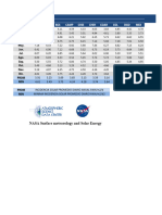 Smart Solar Valores de Radiacion Solar Nasa Por Estado