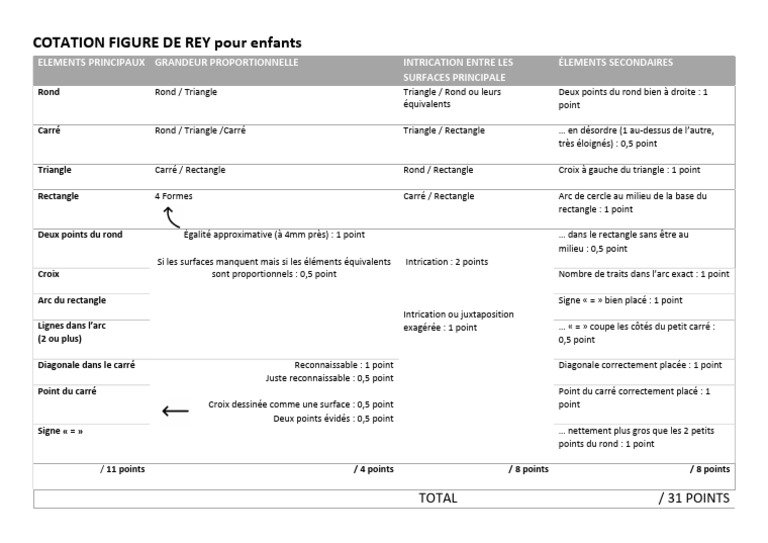 Figure de Rey B Correction | PDF | Objets mathématiques | Géométrie ...