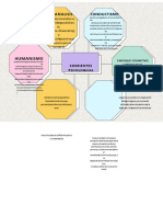 Mapa Conceptual Universidad Conv