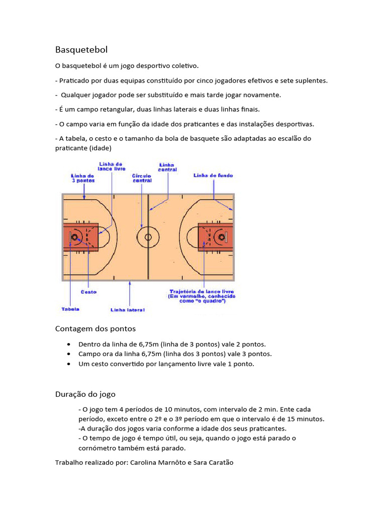 Duração e Regras do Basquetebol | PDF