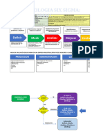 Taller Lean Six Sigma Servicios