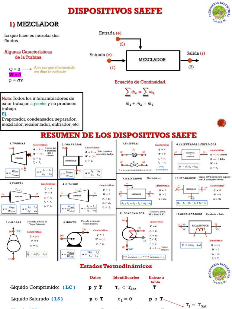 Ayudantia # 4 Sistema Abierto Saefe (Mezclador) | PDF | Vapor de agua ...