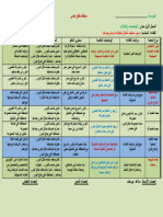مخطط مقطع تعلمي سنة 4 ابتدائي2023