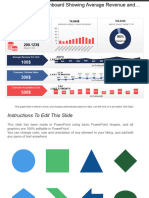 Business Kpi Dashboard Showing Average Revenue and CLV