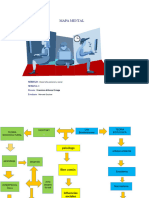 Mapa Mental Semana 4