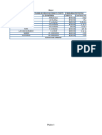 Planilla de Calculo Precio Unitario