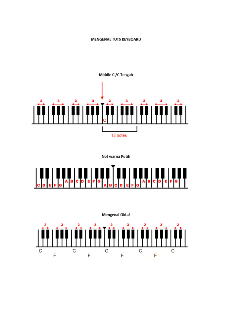 Mengenal Tuts Keyboard Piano | PDF