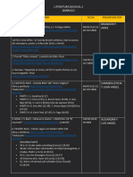 Presentaciones Clase Fase 3