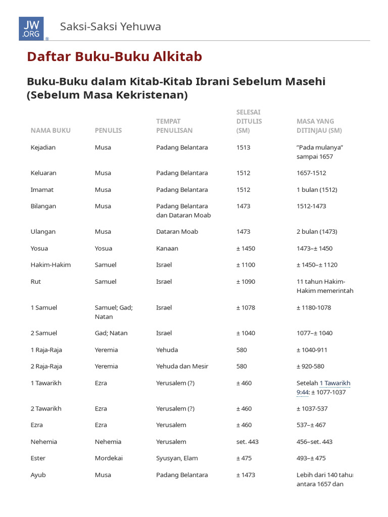 Siapa Penulis Alkitab Kapan Alkitab Ditulis NWT PDF