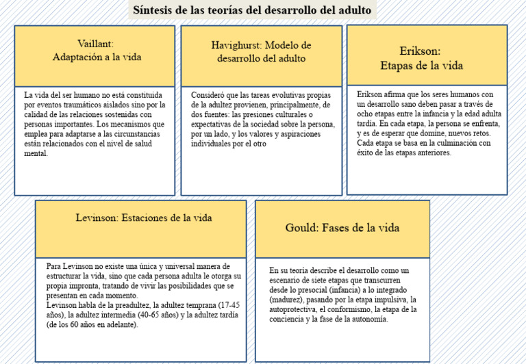 Teorías del Desarrollo del Adulto | PDF | Adultos | Ciencias del ...