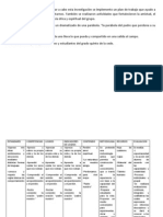 El desarrollo que se aplico para llevar a cabo esta investigación se implemento un plan de trabajo que ayudo a despejar varias inquietudes y orientarnos