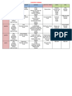 CARDÁPIO EFASERRA SEMANA 1 de Maio Até 12 de Maio