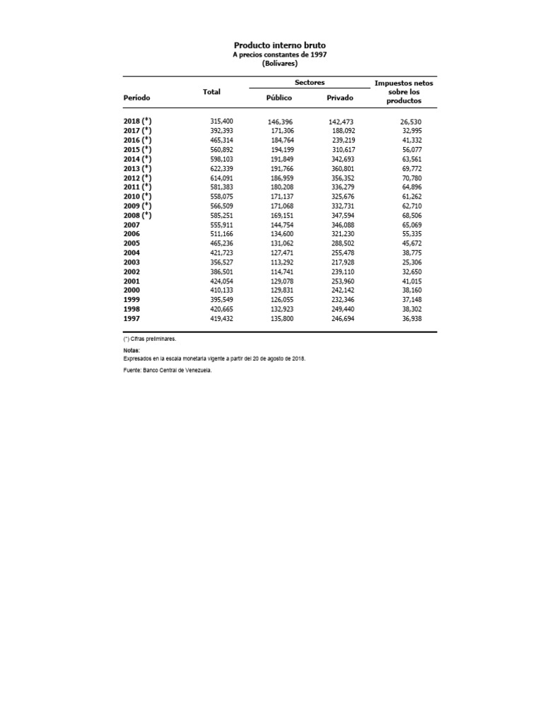 5 2 1 anual pib precios corrientes a o base 1997 pdf producto