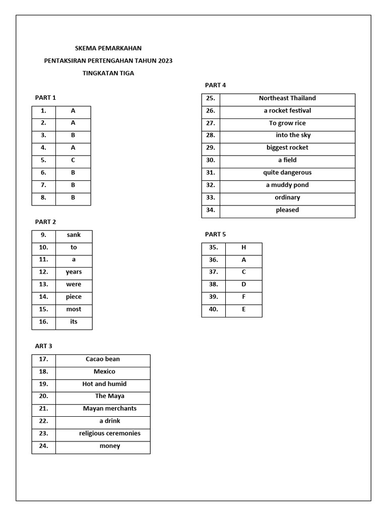 Marking Scheme PPT Form 3 2023 | PDF