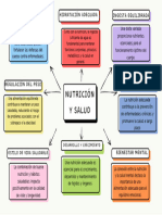 Organizador Grafico Conceptual Doodle Multicolor