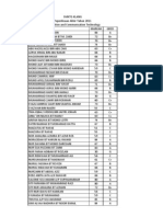 Analisis Peperiksaan ICT 4maju