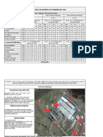 01 Semestral Medição de Ruído Perimetral 2019