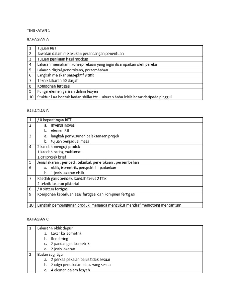 Panduan RBT Tingkatan 1-3: Lakaran & Teknologi | PDF