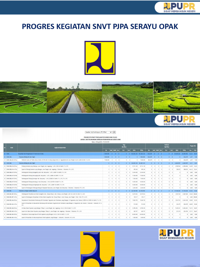 Progres Kegiatan SNVT PJPA 2023 | PDF
