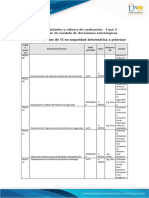 Tabla 5 - Proyectos de TI en Seguridad Informática A Priorizar