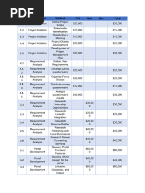 Project Budget