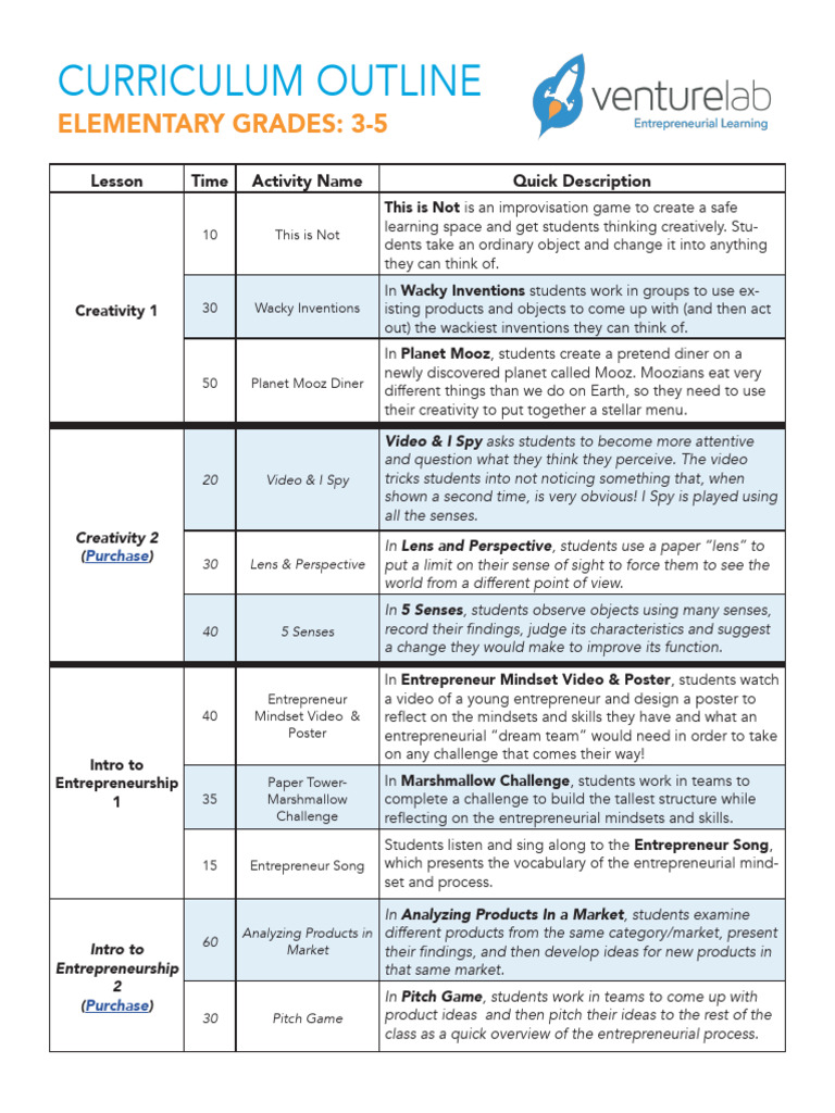 VentureLab Lesson 1 Table of Contents 3-5 | PDF | Design Thinking ...