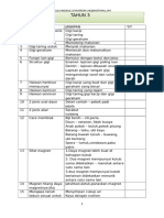 Nota Ulangkaji Sains Tahun 3 6 SKKTR