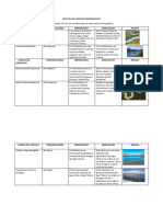 Practica de Cuencas Hidrograficas Ramirez Bejar I A