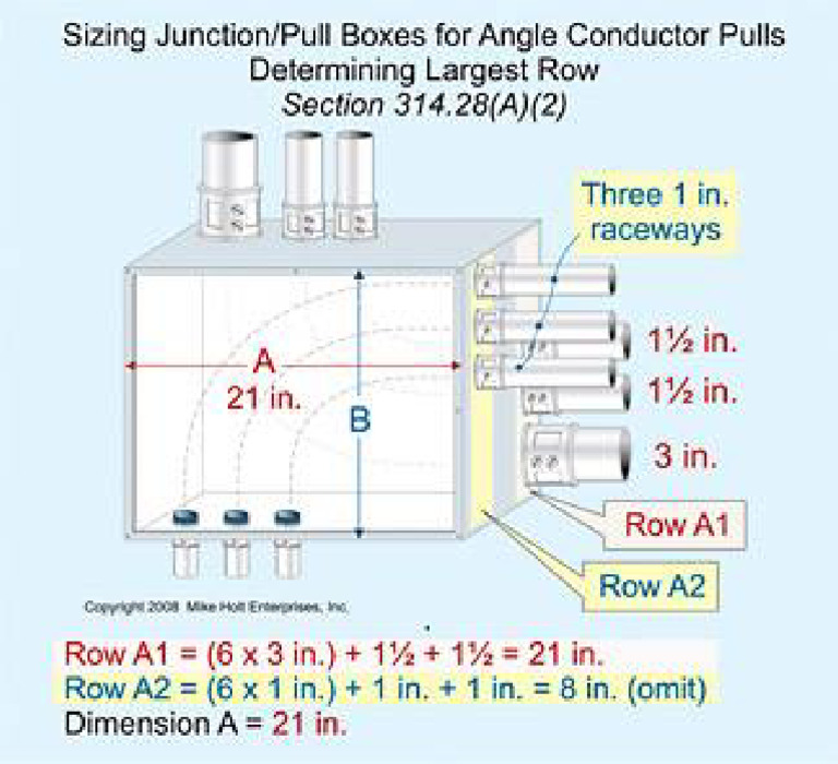 pull-box-sizing-pdf