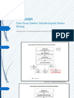 Pos Guru Pusat Sumber & Guru Ict