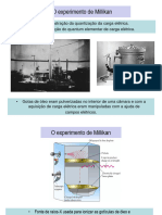 O Experimento de Millikan