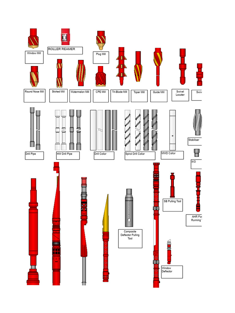 BHA Component Library | PDF | Mechanical Engineering | Equipment