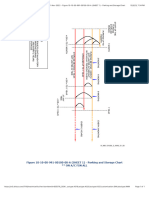 AMM - A318, A319, A320, A321 - SNA - Rev. Num: 3 - 01-Nov-2023 - Figure 10-10-00-991-00100-00-A (SHEET 1) - Parking and Storage Chart