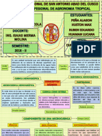 Diagnóstico de La Microcuenca Huacayoc