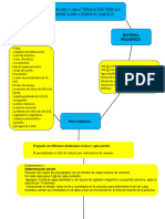 Practica 8