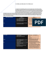 TABEL CP - TP-ATP PAI PB Fase B (Semester 1)