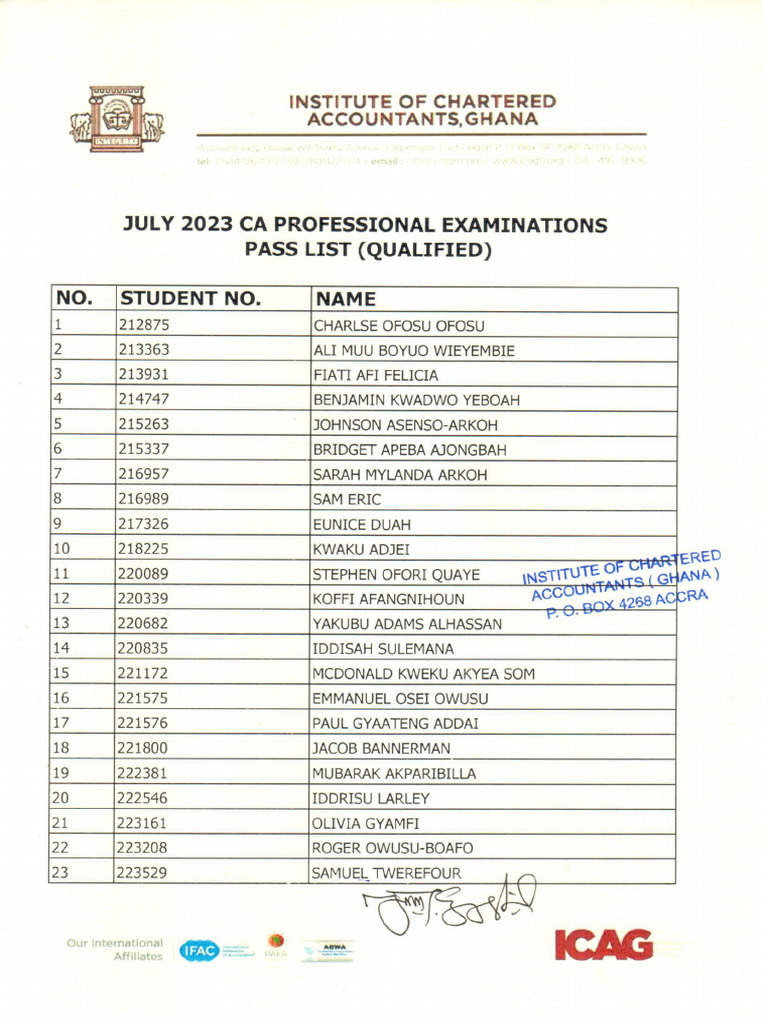 Pass List For July 2023 PDF