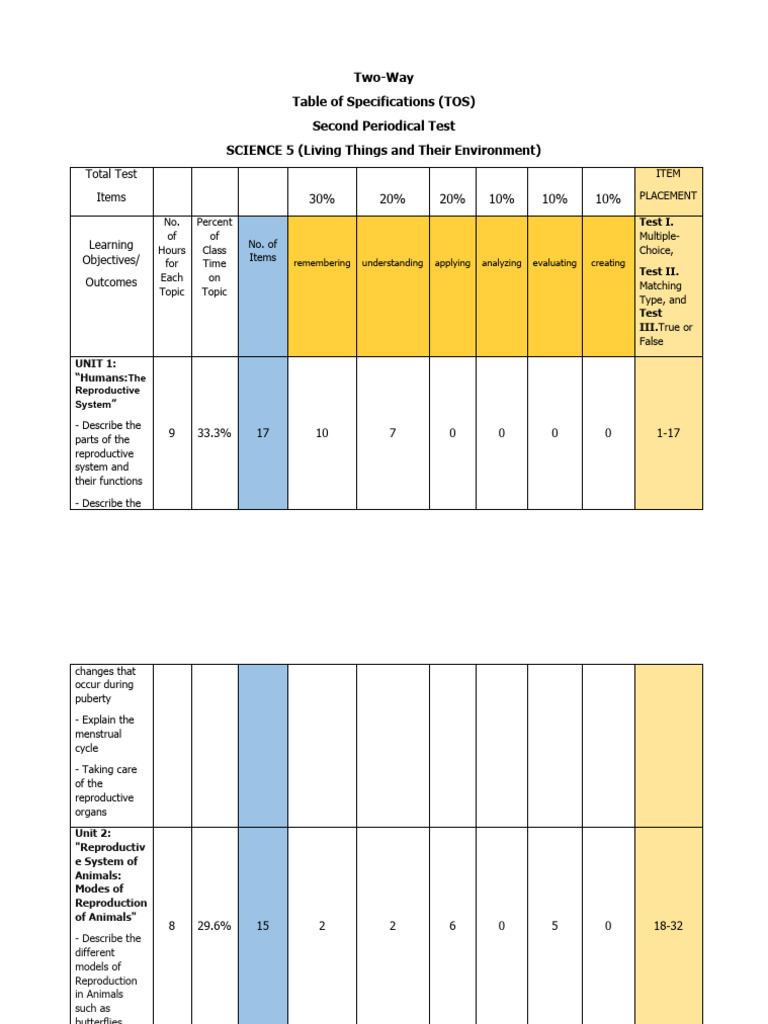 Two way tos taduranstacie pdf plants reproduction