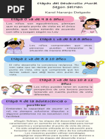 Etapas Del Desarrollo Moral Según Selman