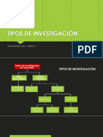 02 - Tipos de Investigación