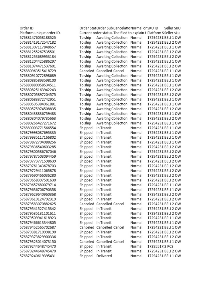 Semua Pesanan 2022 12 21 12 52 Pdf