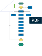 Diagrama Proceso Intervencion