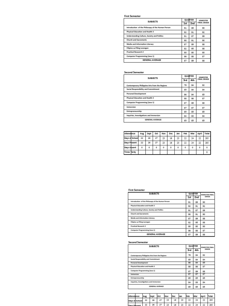 Senior High School Report Card Template | PDF