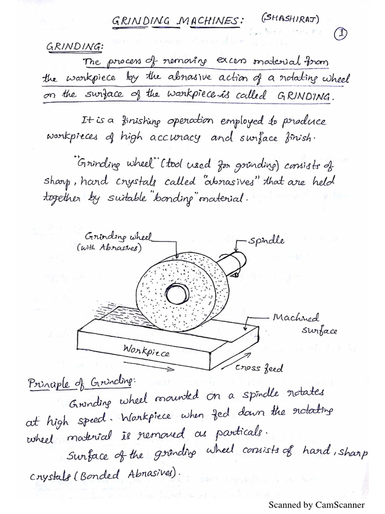 EME Notes Grinding Machines PDF