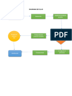 Diagrama de Flujo