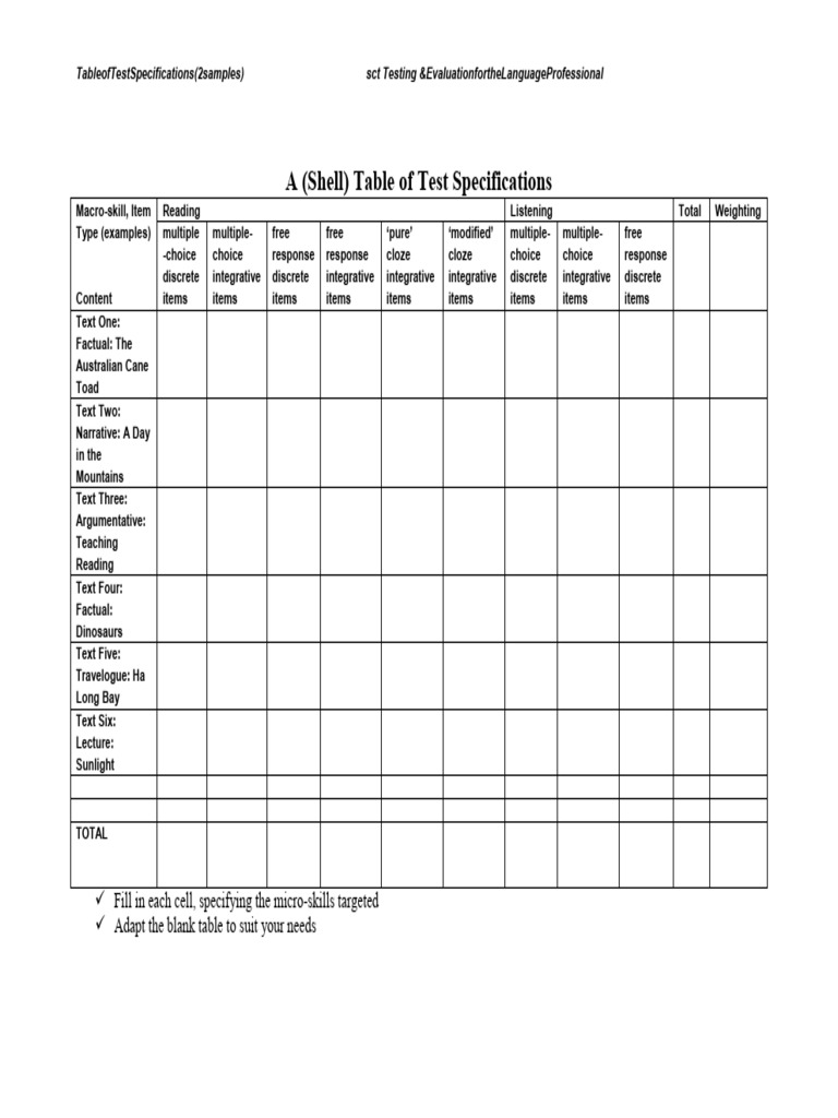 Sample Tables of Test Specifications SCT | PDF | Human Communication