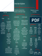 Mapa Conceptual 