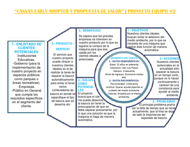 Canvas Early Adopter y Propuesta de Valor Descargar gratis PDF