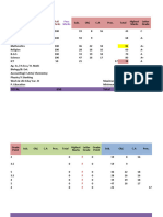 Result - Class (Vi) N