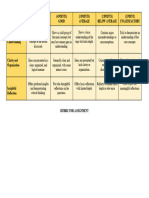 Rubrics For Assignment